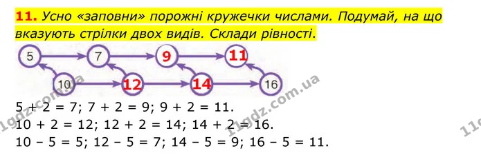 11. Усно «заповни» порожні кружечки числами. Подумай, на що вказують стрілки двох видів. Склади рівності. — ГДЗ Математика 3 клас Логачевська 1-2 ч.