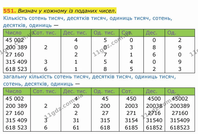 551. Визнач у кожному із поданих чисел. — ГДЗ Математика 4 клас Оляницька