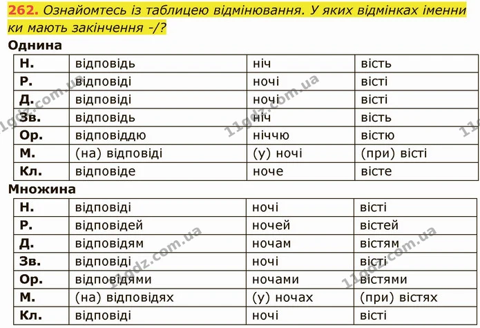262. Ознайомтесь із таблицею відмінювання. У яких відмінках іменни ки мають закінчення -/? — ГДЗ Українська мова 6 клас Глазова