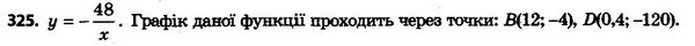325. Не виконуючи побудови графіка функції y, визначте, — ГДЗ Алгебра 8 клас Мерзляк, Полонський 2021