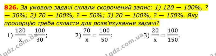 826. За умовою задачі склали скорочений запис: 1) 120 — 100%, ? — 30%; 2) 70 — 100%, ? — 50%; 3) 20 — 100%, ? — 150%. Яку пропорцію — ГДЗ Математика 6 клас Тарасенкова 2023 1-2 ч.