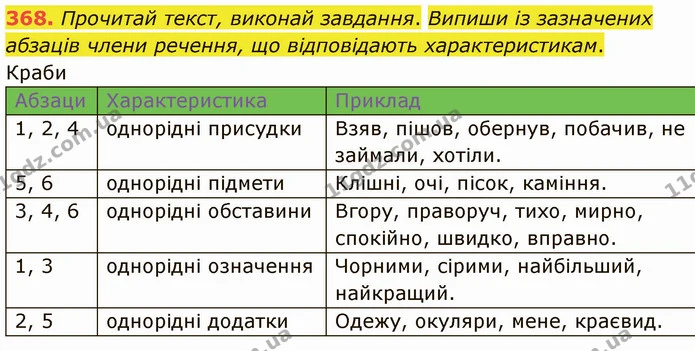 368. Прочитай текст, виконай завдання. Випиши із зазначених абзаців члени речення, що відповідають характеристикам. — ГДЗ Українська мова 5 клас Онатій