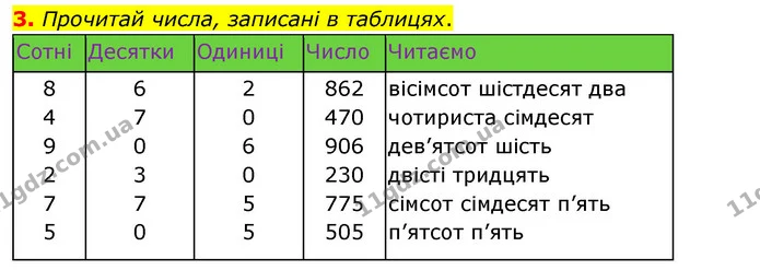 3. Прочитай числа, записані в таблицях. — ГДЗ Математика 3 клас Скворцова 1-2 ч.