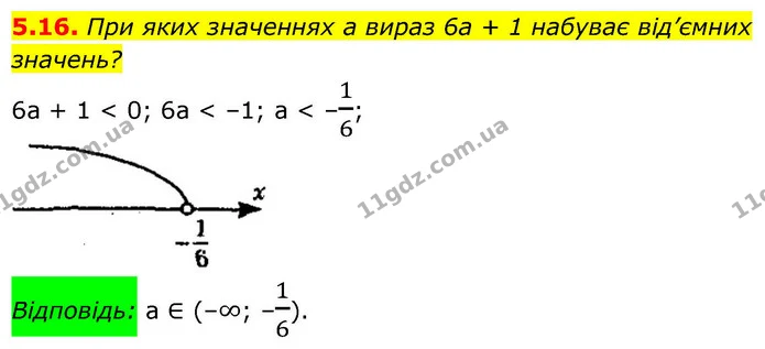 5.16. При яких значеннях a вираз 6a + 1 набуває від’ємних значень? — ГДЗ Алгебра 9 клас Мерзляк 2026