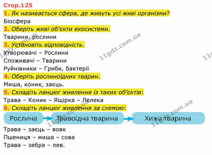 1. Як називається сфера, де живуть усі живі організми? — ГДЗ Я досліджую світ 4 клас Воронцова 1-2 ч.