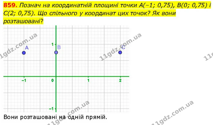 859. Познач на координатній площині точки A(–1; 0,75), B(0; 0,75) і С(2; 0,75). Що спільного у координат цих точок? Як вони — ГДЗ Математика 6 клас Бевз 1-2 ч.