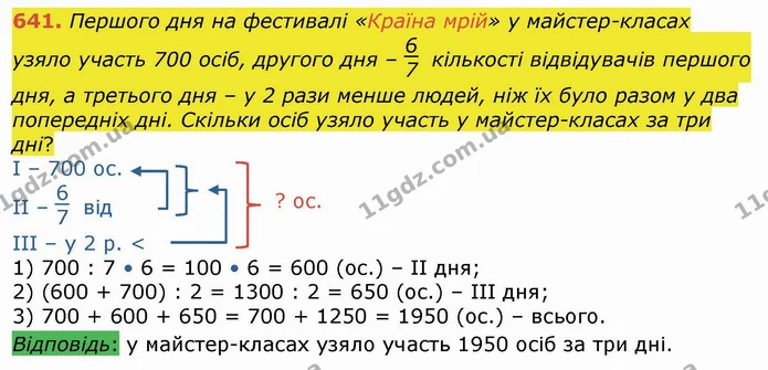 641. Першого дня на фестивалі «Країна мрій» у майстер-класах узяло участь 700 осіб, другого дня – кількості відвідувачів першого дня, а — ГДЗ Математика 4 клас Лишенко 1-2 ч.