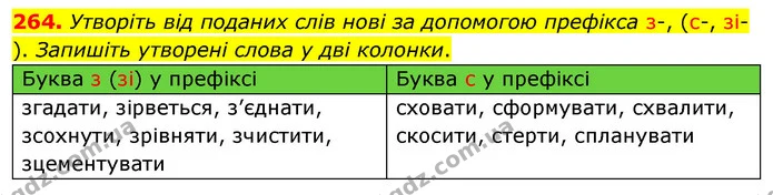 264. Утворіть від поданих слів нові за допомогою префікса з-, (с-, зі-). Запишіть утворені слова у дві колонки. — ГДЗ Українська мова 5 клас Заболотний 2022
