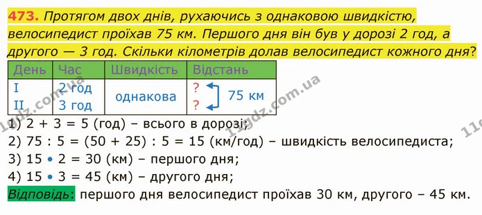 473. Протягом двох днів, рухаючись з однаковою швидкістю, велосипедист проїхав 75 км. Першого дня він був у дорозі 2 год, а другого — 3 — ГДЗ Математика 4 клас Заїка