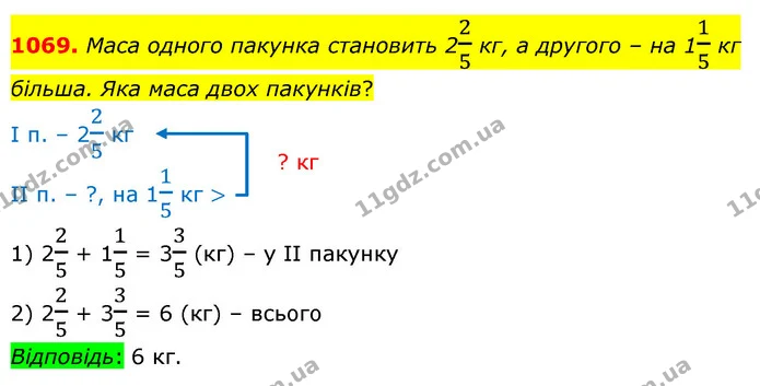 1069. Маса одного пакунка становить 225 кг, а другого – на 115 кг більша. Яка маса двох пакунків? — ГДЗ Математика 5 клас Бевз
