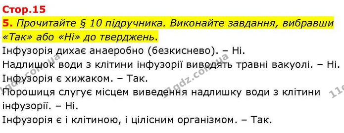 5. Прочитайте § 10 підручника. Виконайте завдання, вибравши «Так» або «Ні» до тверджень. — ГДЗ робочий зошит Біологія 7 клас Кулініч