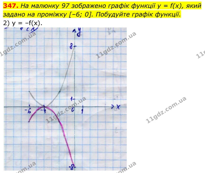 347. На малюнку 97 зображено графік функції у = f(x), який — ГДЗ Алгебра 9 клас Тарасенкова