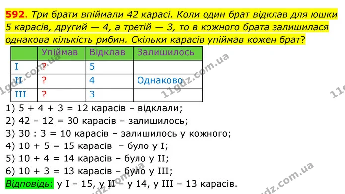 592. Три брати впіймали 42 карасі. Коли один брат відклав для юшки 5 карасів, другий — 4, а третій — 3, то в кожного брата залишилася — ГДЗ Математика 3 клас Бевз 1 частина