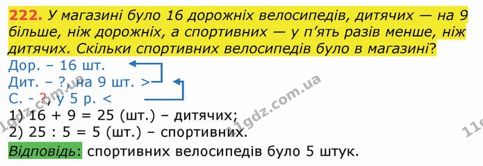 222. У магазині було 16 дорожніх велосипедів, дитячих — на 9 більше, ніж дорожніх, а спортивних — у п’ять разів менше, ніж дитячих — ГДЗ Математика 3 клас Листопад 1-2 ч.