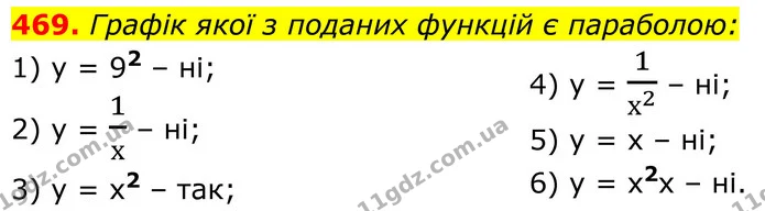 469. Графік якої з поданих функцій є параболою: — ГДЗ Алгебра 8 клас Тарасенкова