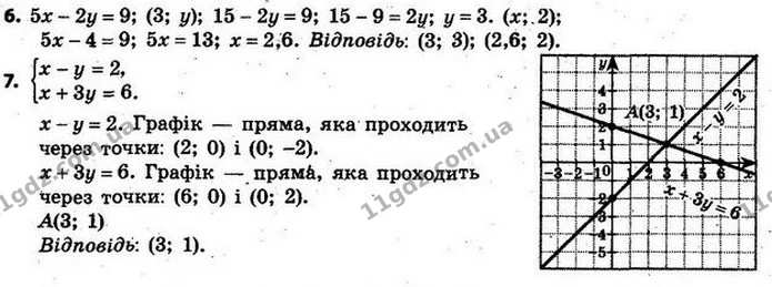 ГДЗ Алгебра 7 клас Кравчук 2015 — ГДЗ Алгебра 7 клас Кравчук 2015