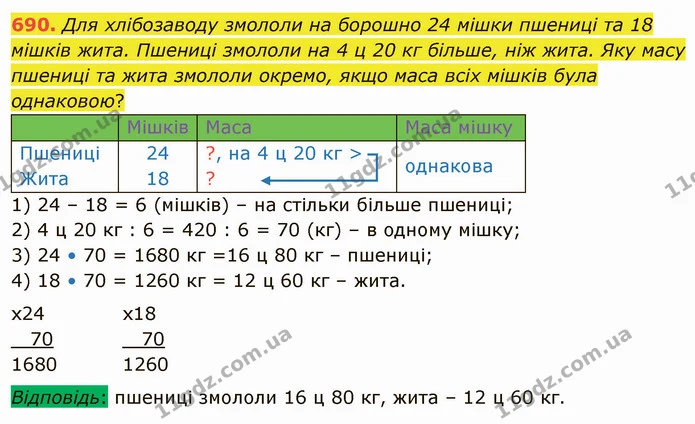 690. Для хлібозаводу змололи на борошно 24 мішки пшениці та 18 мішків жита. Пшениці змололи на 4 ц 20 кг більше, ніж жита. Яку масу — ГДЗ Математика 4 клас Оляницька