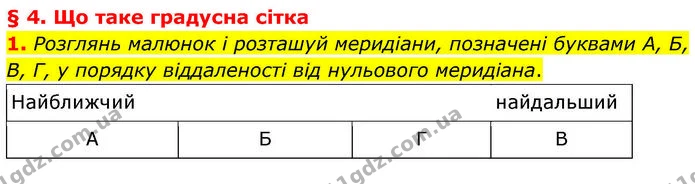 1. Розглянь малюнок і розташуй меридіани, позначені буквами А, Б, В, Г, у порядку віддаленості від нульового меридіана. — ГДЗ робочий зошит Географія 7 клас Гільберг