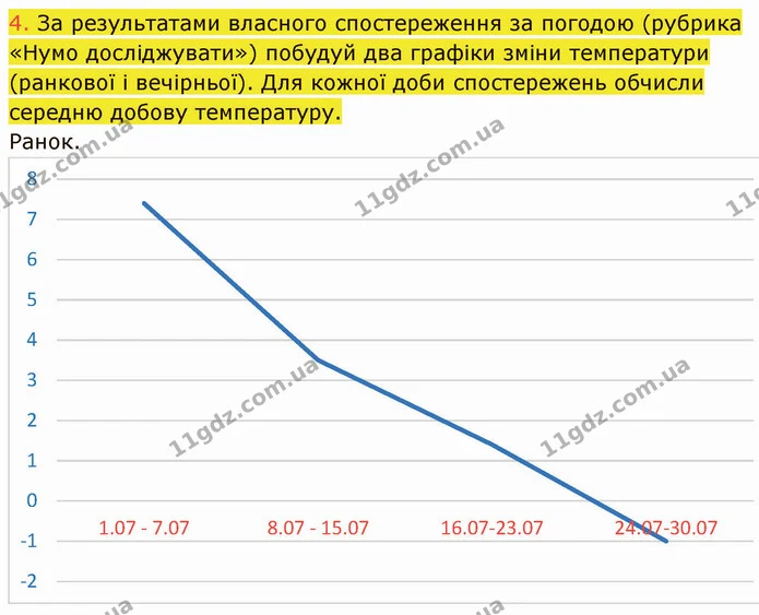 4. За результатами власного спостереження за погодою (рубрика «Нумо досліджувати») побудуй два графіки зміни температури (ранкової і — ГДЗ Пізнаємо природу 5 клас Коршевнюк