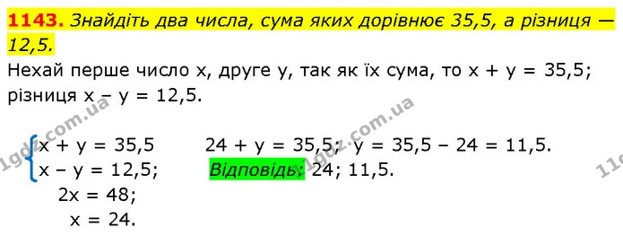1143. Знайдіть два числа, сума яких дорівнює 35,5, а різниця — 12,5. — ГДЗ Алгебра 7 клас Бевз