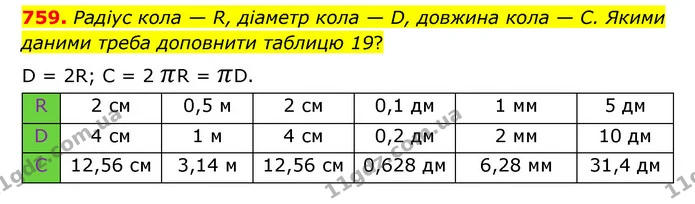 759. Радіус кола — R, діаметр кола — D, довжина кола — С. Якими даними треба доповнити таблицю 19? — ГДЗ Математика 6 клас Тарасенкова 2023 1-2 ч.