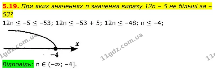5.19. При яких значеннях n значення виразу 12n – 5 не більші за –53? — ГДЗ Алгебра 9 клас Мерзляк 2026