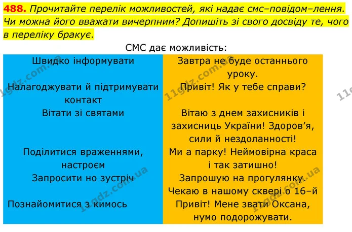 488. Прочитайте перелік можливостей, які надає смс–повідомлення. Чи можна його вважати вичерпним? Допишіть зі свого досвіду те, чого в — ГДЗ Українська мова 5 клас Голуб