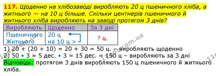 117. На діаграмі позначено класи й кількість зроблених ними новорічних прикрас для дитсадка. — ГДЗ Математика 3 клас Заїка 1-2 ч.