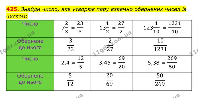 425. Знайди число, яке утворює пару взаємно обернених чисел із числом: — ГДЗ Математика 6 клас Істер 2023 1-2 ч.