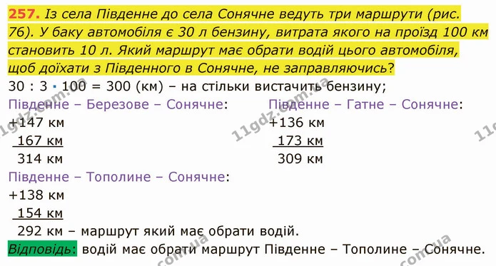 257. Із села Південне до села Сонячне ведуть три маршрути (рис. 76). У баку автомобіля є 30 л бензину, витрата якого на проїзд 100 км — ГДЗ Математика 5 клас Мерзляк