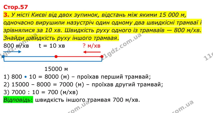 3. У місті Києві від двох зупинок, відстань між якими 15 000 м, одночасно вирушили назустріч один одному два швидкісні трамваї і — ГДЗ Математика 4 клас Скворцова