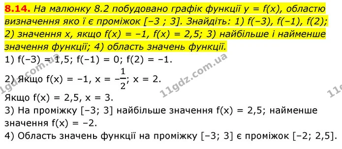 8.14. На малюнку 8.2 побудовано графік функції у = f(x), областю — ГДЗ Алгебра 9 клас Істер