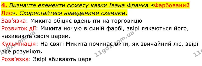 4. Визначте елементи сюжету казки Івана Франка «Фарбований Лис». Скористайтеся наведеними схемами. — ГДЗ Українська література 5 клас Заболотний