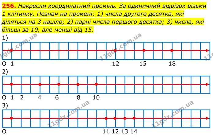 256. Накресли координатний промінь. За одиничний відрізок візьми 1 клітинку. Познач на промені: 1) числа другого десятка, які діляться — ГДЗ Математика 5 клас Скворцова 2022