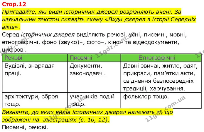 Пригадайте, які види історичних джерел розрізняють вчені. За навчальним текстом складіть схему «Види джерел з історії Середніх віків». — ГДЗ Всесвітня історія 7 клас Щупак