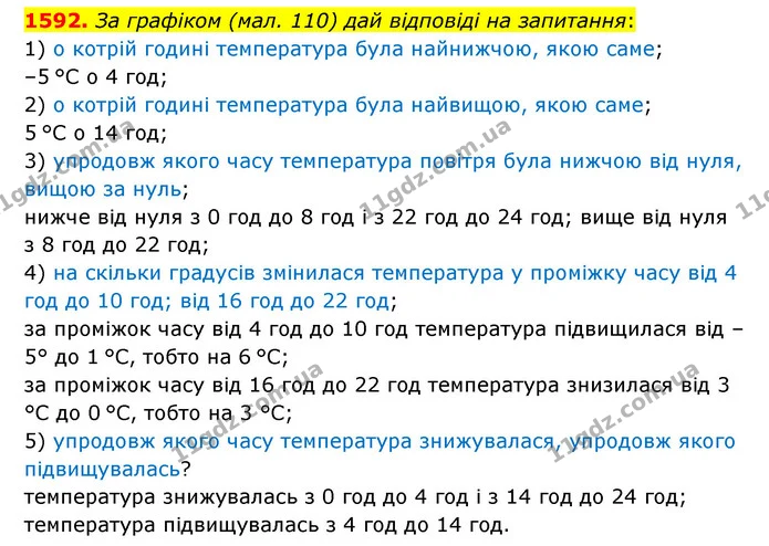 1592. За графіком (мал. 110) дай відповіді на запитання: — ГДЗ Математика 6 клас Істер 2023 1-2 ч.