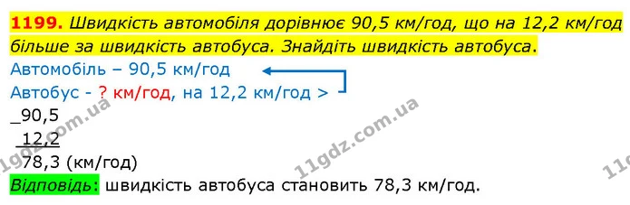 1199. Швидкість автомобіля дорівнює 90,5 км/год, що на 12,2 км/год більше за швидкість автобуса. Знайдіть швидкість автобуса. — ГДЗ Математика 5 клас Кравчук