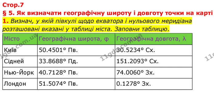 1. Визнач, у якій півкулі щодо екватора і нульового меридіана розташовані вказані у таблиці міста. Заповни таблицю. — ГДЗ робочий зошит Географія 7 клас Гільберг