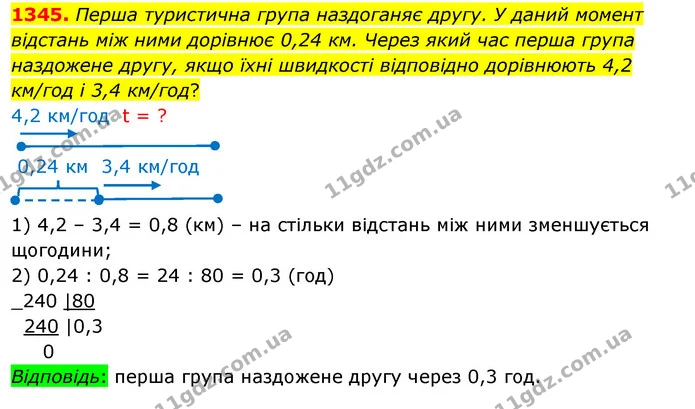 1345. Перша туристична група наздоганяє другу. У даний момент відстань між ними дорівнює 0,24 км. Через який час перша група наздожене — ГДЗ Математика 5 клас Кравчук