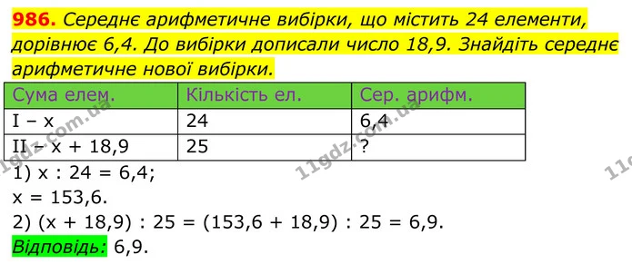 986. Середнє арифметичне вибірки, що містить 24 елементи, — ГДЗ Алгебра 7 клас Тарасенкова 2024