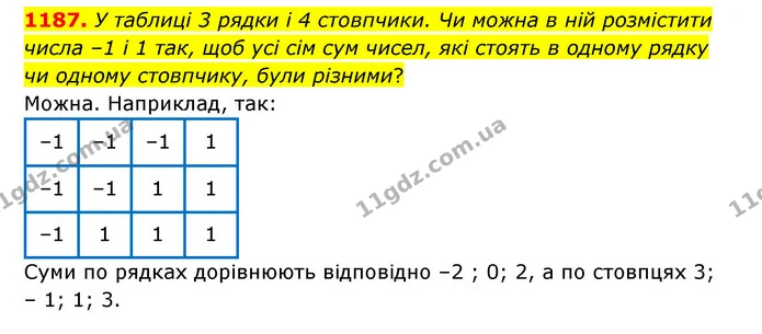 1187. У таблиці 3 рядки і 4 стовпчики. Чи можна в ній розмістити числа –1 i 1 так, щоб усі сім сум чисел, які стоять в одному рядку чи — ГДЗ Математика 6 клас Тарасенкова 2023 1-2 ч.