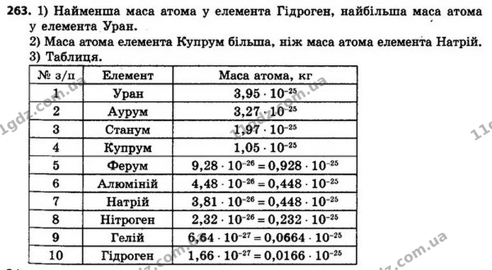 263. У таблиці наведено маси атомів деяких хімічних елементів. — ГДЗ Алгебра 8 клас Мерзляк, Полонський 2021