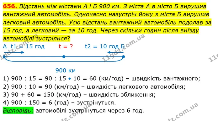 656. Відстань між містами А і Б 900 км. З міста А в місто Б вирушив вантажний автомобіль. Одночасно назустріч йому з міста Б вирушив — ГДЗ Математика 4 клас Лишенко 1-2 ч.