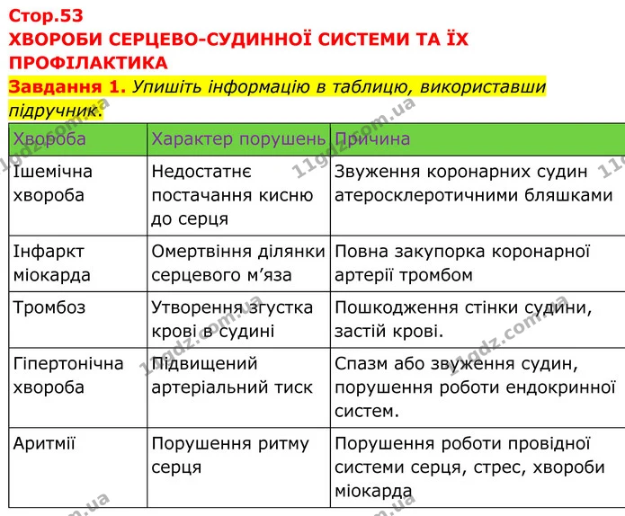 Стор. 53 — 1 — ГДЗ робочий зошит Біологія 8 клас Андерсон — ГДЗ робочий зошит Біологія 8 клас Андерсон