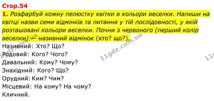 1. Розфарбуй кожну пелюстку квітки в кольори веселки. Напиши на квітці назви семи відмінків та питання у тій послідовності, у якій — ГДЗ Робочий зошит Українська мова 4 клас Большакова