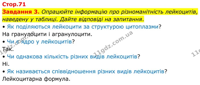 Стор. 71 — 3 — ГДЗ Робочий зошит біологія 8 клас Мирна — ГДЗ Робочий зошит біологія 8 клас Мирна