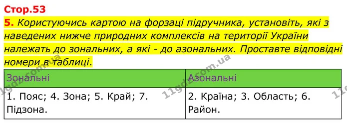 5. Користуючись картою на форзаці підручника, установіть, які з наведених нижче природних комплексів на території України належать до — ГДЗ Зошит практичні Географія 8 клас Гільберг