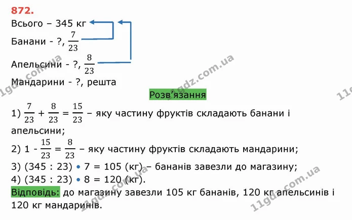 ГДЗ Математика 5 клас Тарасенкова — ГДЗ Математика 5 клас Тарасенкова