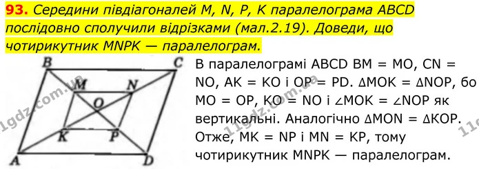 93. Середини півдіагоналей M, N, P, K паралелограма ABCD послідовно сполучили відрізками (мал.2.19). Доведи, що чотирикутник MNPK — — ГДЗ Геометрія 8 клас Бевз