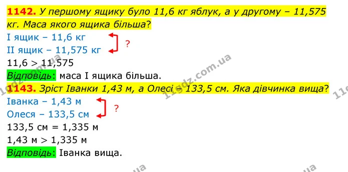 1142. У першому ящику було 11,6 кг яблук, а у другому – 11,575 кг. Маса якого ящика більша? — ГДЗ Математика 5 клас Бевз